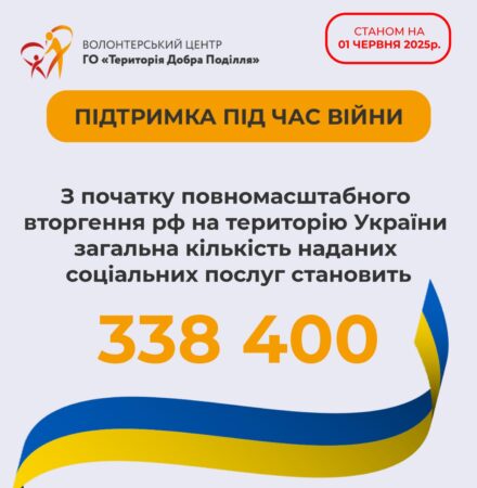 звіт за травень