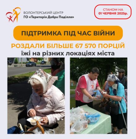 звіт за травень
