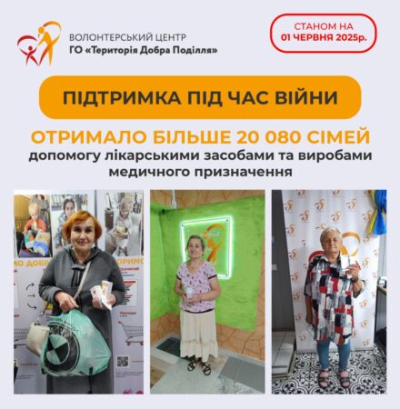 звіт за травень