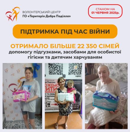 звіт за травень