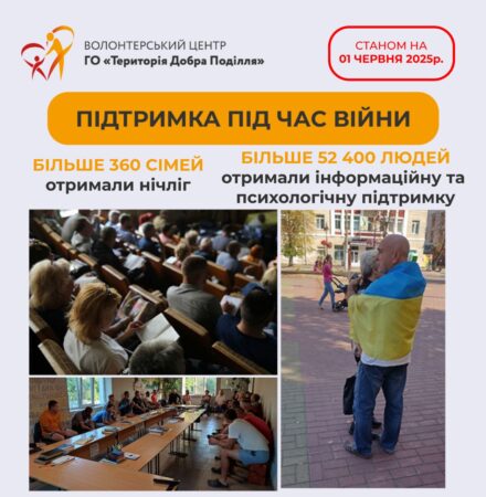 звіт за травень