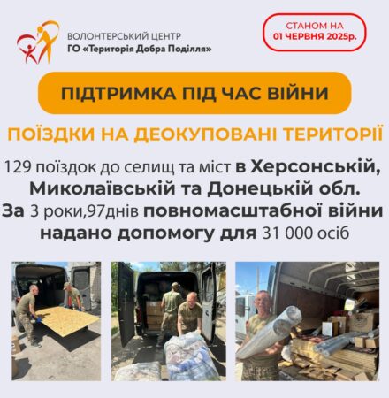 звіт за травень
