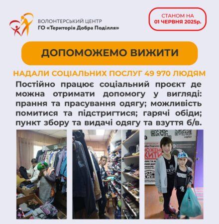 звіт за травень