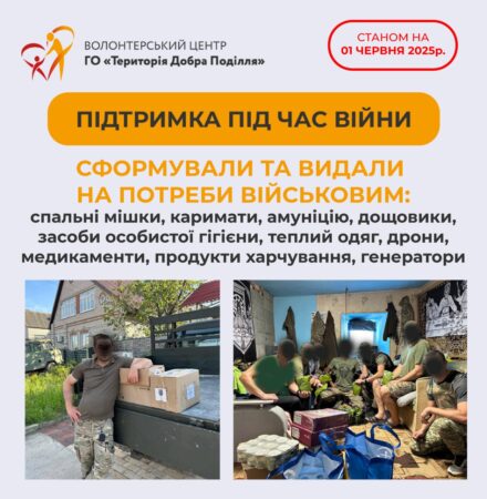 звіт за травень